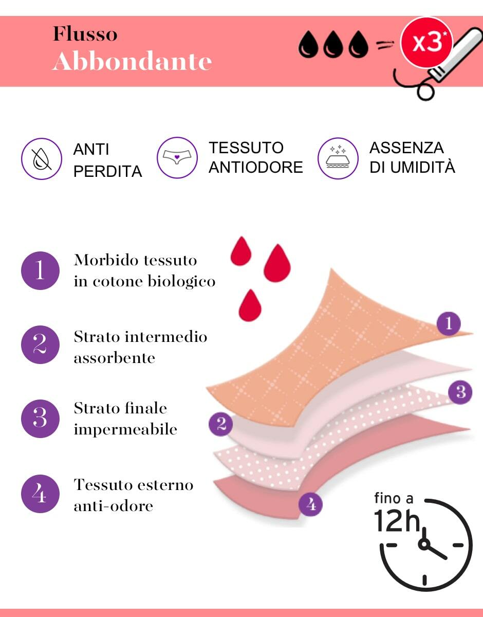 Slip Lovable da ciclo lavabile flusso abbondante in cotone biologico L0AY9